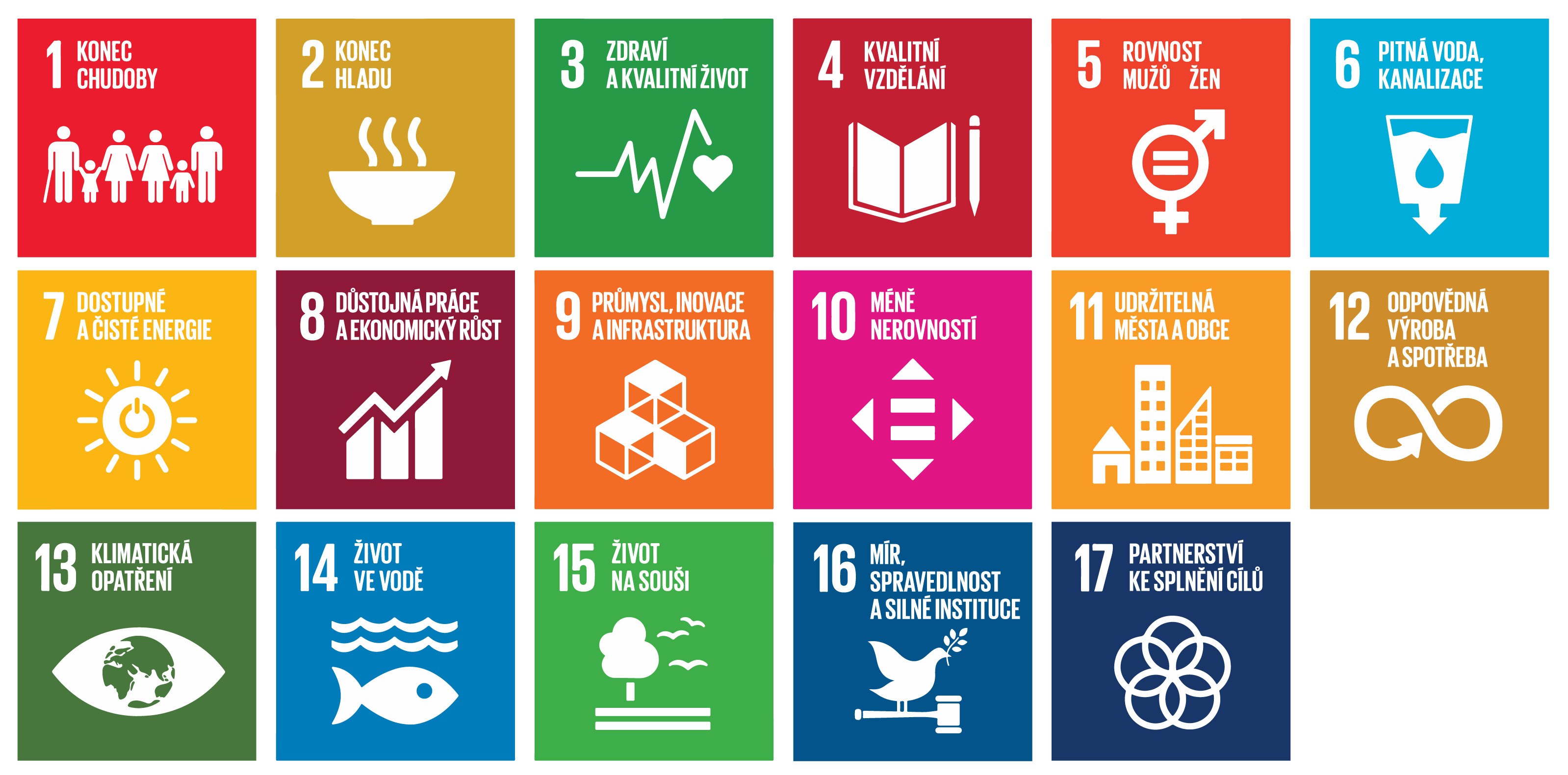 SDGs